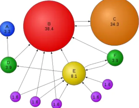 Figure 13 Link Structure of the Web page  ( Source :www.wikipedia.org ) 
