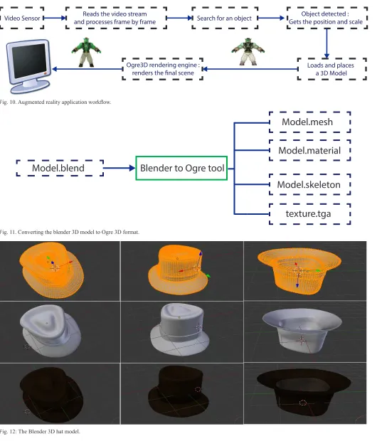 Fig. 10. Augmented reality application workflow.