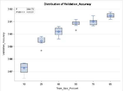 Fig. 10. Top Ten Performing Models by Validation Accuracy. 