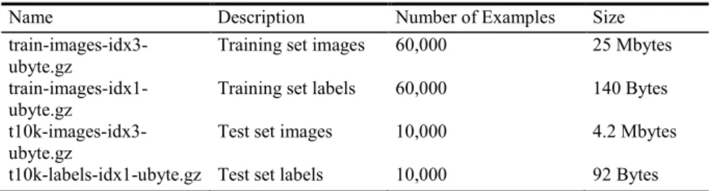 Table 1.    Files Contained in the Fashion-MNIST Dataset.