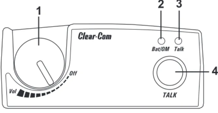 Figure 4 WTR-670 Top Panel