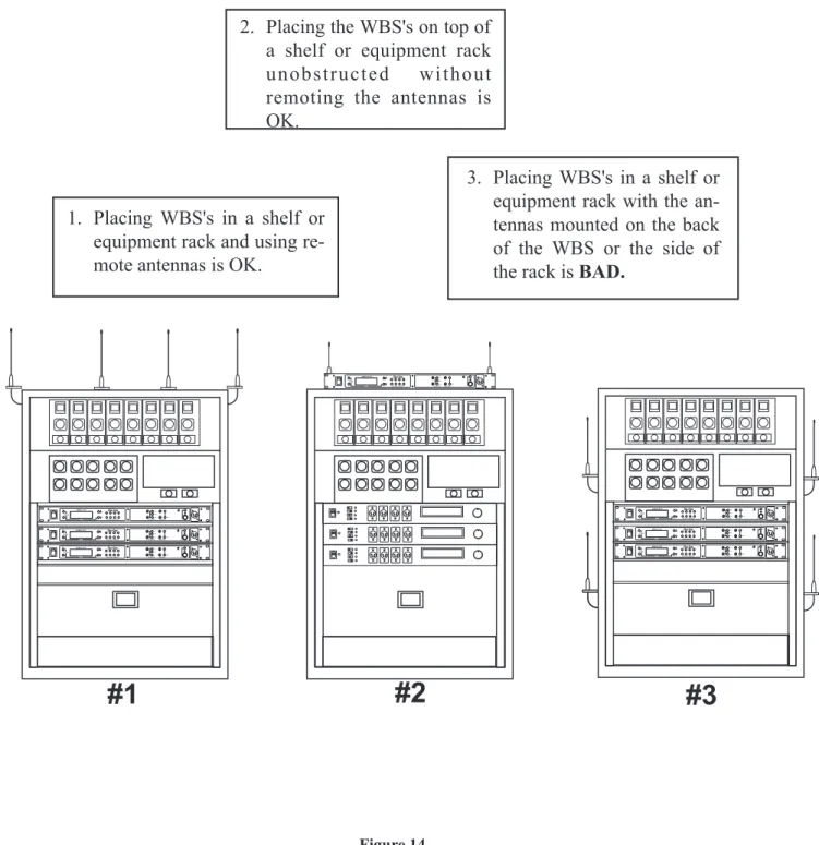 Figure 14 Antenna Placement