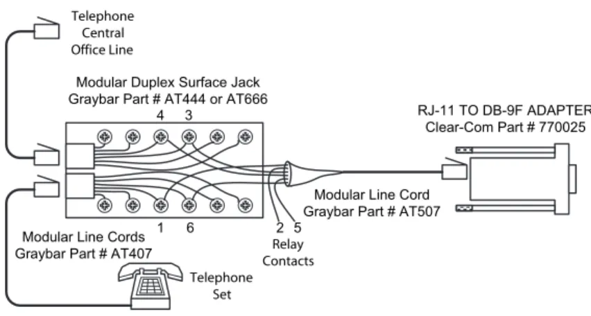Figure 2-2: Series Telephone Connection