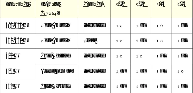 Table 2-1: Disconnect Tone Settings