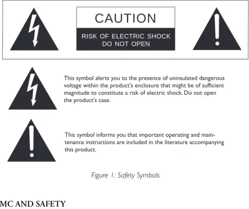Figure 1: Safety Symbols