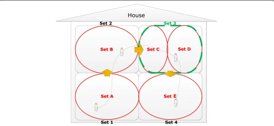 Figure 1 Illustration of an application model.