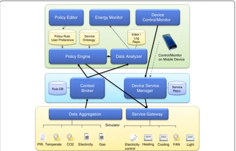 Figure 2 System architecture.