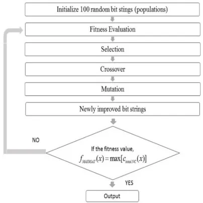 Figure 1 shows the algorithm for this paradigm. 