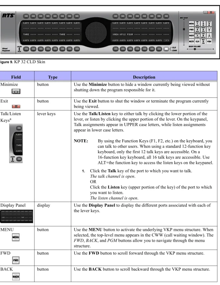 Figure 9.  KP 32 CLD Skin