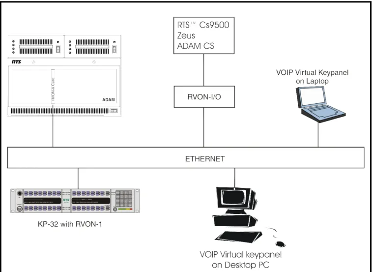 FIGURE 1. VKP System Diagram