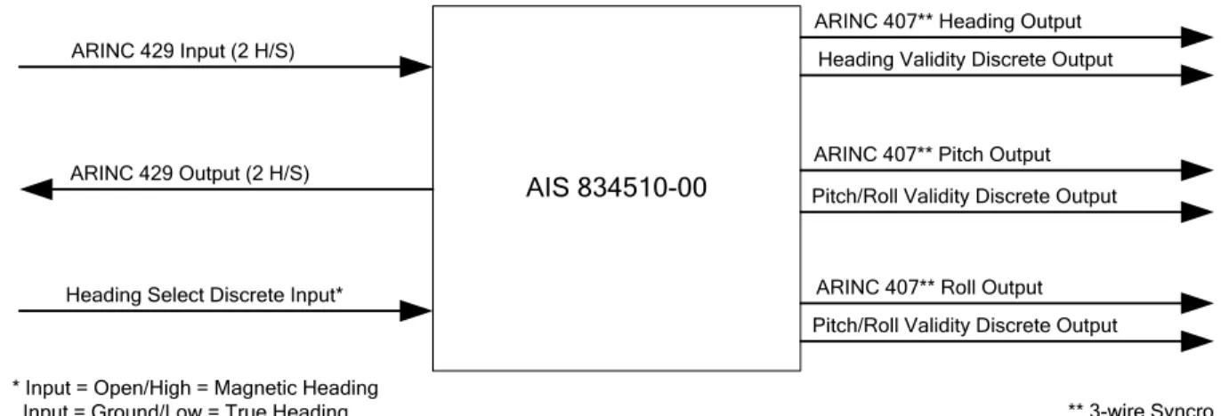 Figure 1 - System Overview 