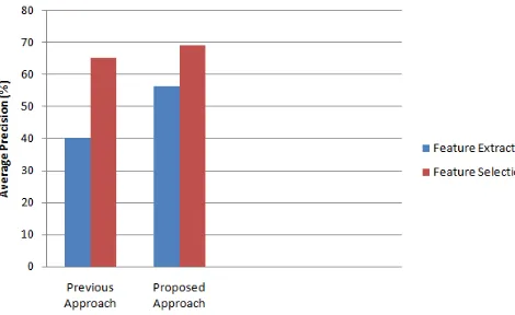 Table 2 and Table 3 are showing the precision and recall of Previous 