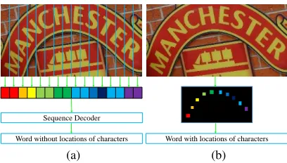 Figure 1: Illustration of text recognition in one-dimensionaland two-dimensional spaces