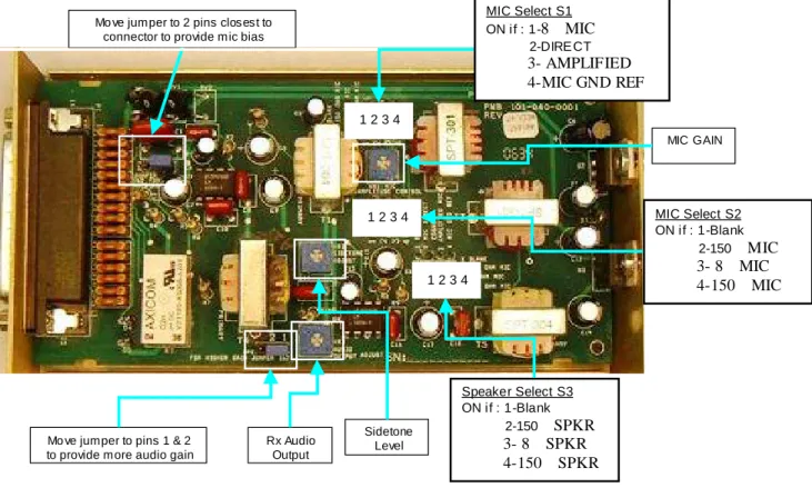 Figure 2-3 Internal Adjustments and settings