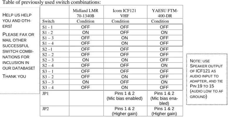 Table of previously used switch combinations: