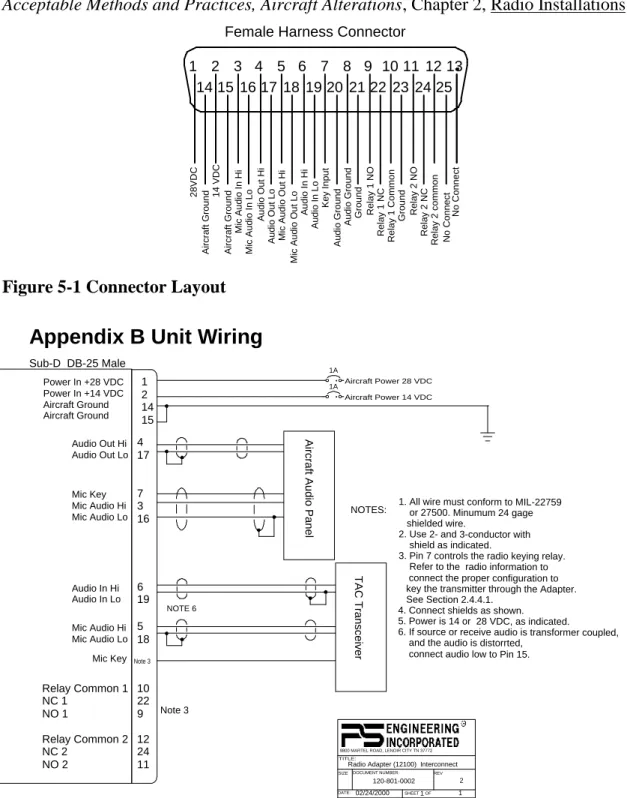 Figure 5-1 Connector Layout