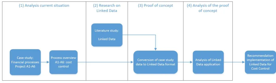 Fig. 1. Research model 