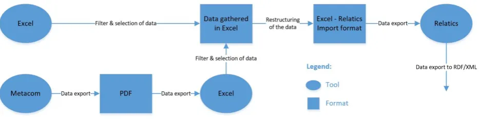 Fig. 3. Financial data transformation steps 