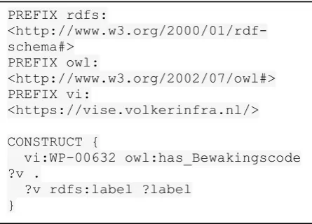 Fig. 6. Query 1 - requesting the budget codes linked to work package WP-00632 
