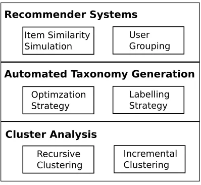 Figure 1.1: Our Research Framework
