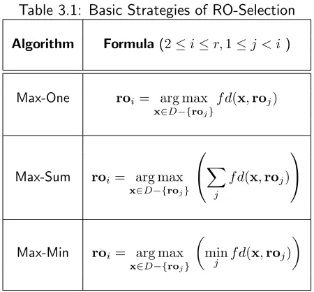 Table 3.1: Basic Strategies of RO-Selection