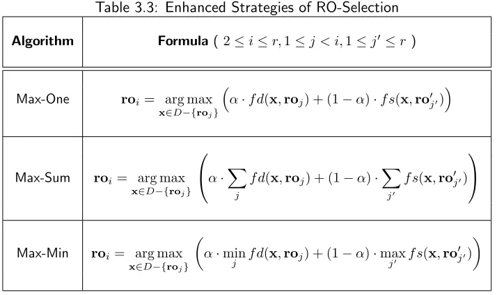 Table 3.3: Enhanced Strategies of RO-Selection