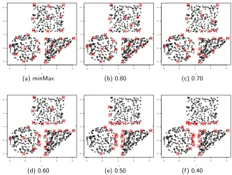 Figure 3.3: Determine ROs to discriminate the clusters