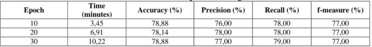 Table 1. Epoch Testing 