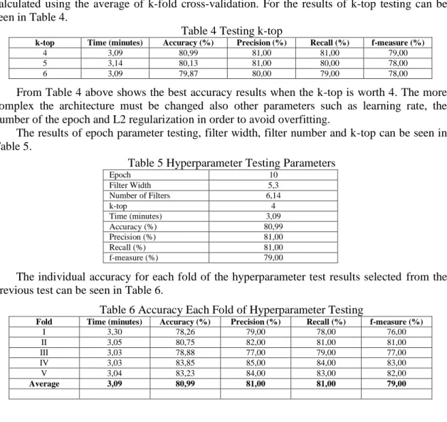 Table 4 Testing k-top 