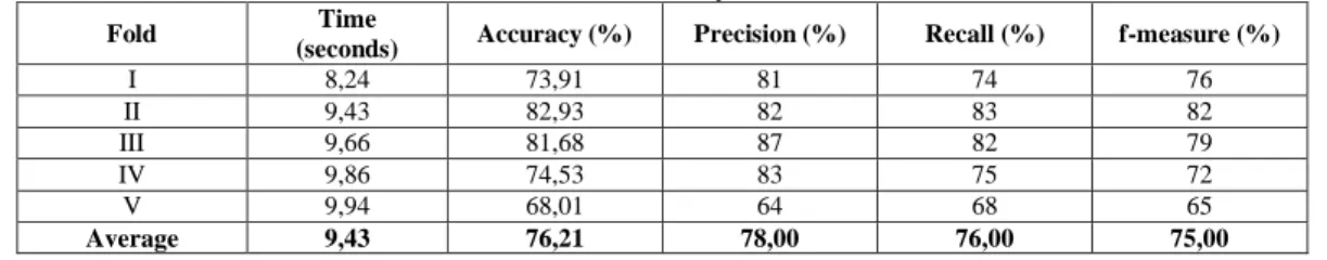 Table 11 Comparison of Accuracy Results 