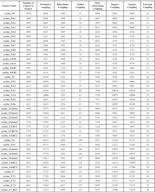 TABLE II COUPLING VALUES OBTAINED FROM JCMT