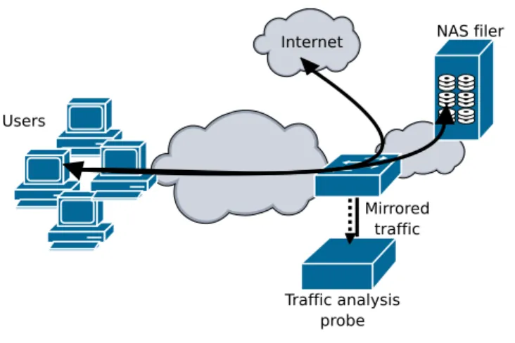 FIGURE 5. Network scenario.