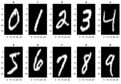 Figure 3.11: a sample of converted MNIST data set to images.