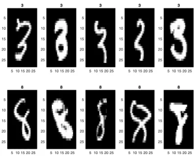 Figure 3.18: A sample of points that are not successfully classified with CG.