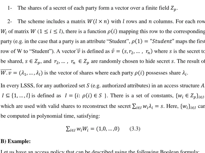 Figure 3.2: A threshold access tree structure 