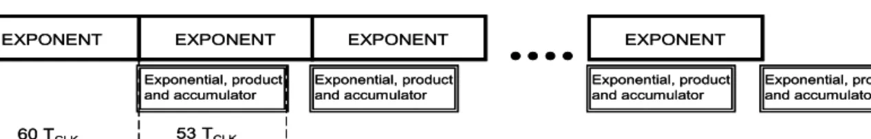 Fig. 3.   Scheduling in the calculation of different tasks in expression (1). 