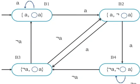 Fig. 3: LTL formula() in GNBA 