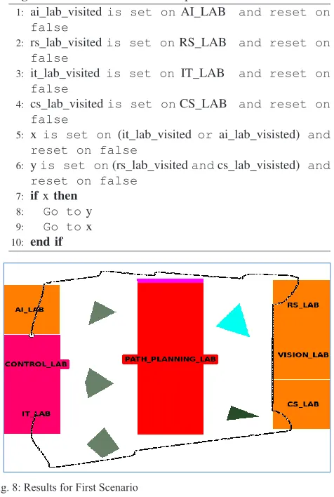 Fig. 8: Results for First Scenario