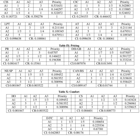 Table VIII: Timing   