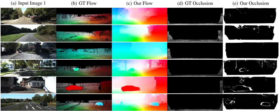 Figure 5: Example results on KITTI datasets. The ﬁrst three rows are from KITTI 2012, and the last three are from KITTI 2015.Our method estimates accurate optical ﬂow and reliable occlusion maps