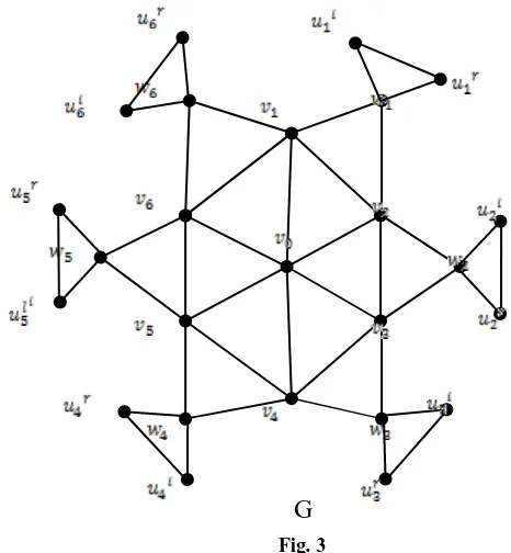  Fig. 3  2.7. Theorem The graph G is obtained by subdividing the edges w 
