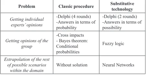 TABLE 1.  SUBSTITUTIVE TECHNOLOGIES