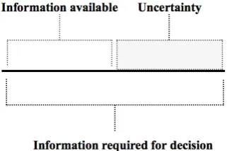 Table 3: Sources of complexity and uncertainty in construction.97