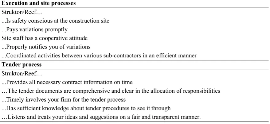 Table 4: Two new constructs for operative excellence. 