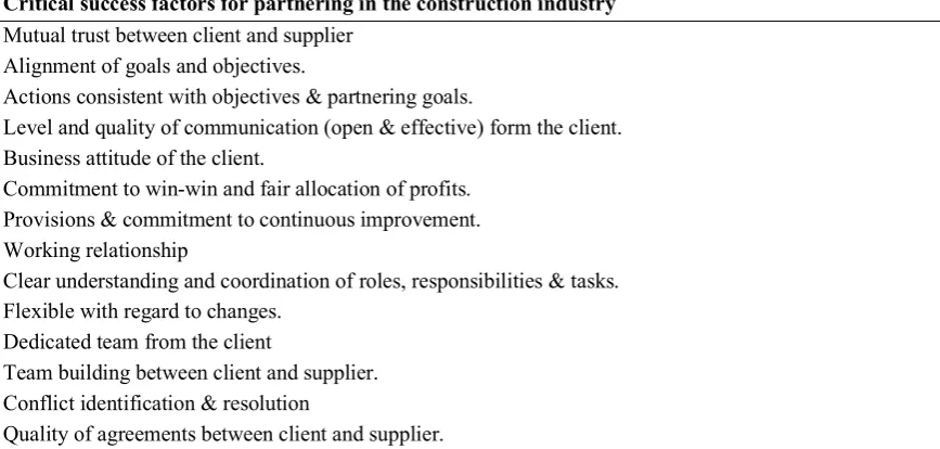 Table 5: Critical success factors for partnering. 
