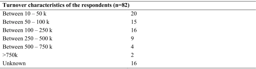 Table 6: Sample characteristics. 