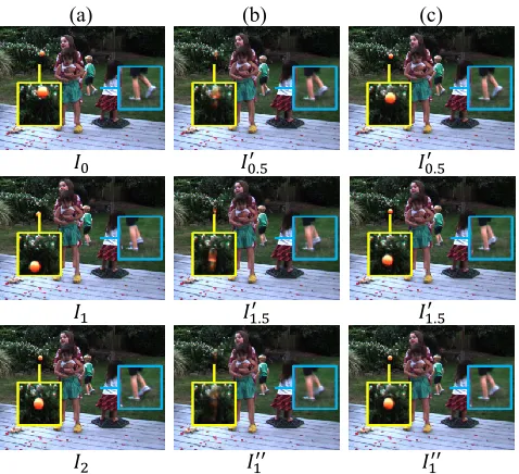 Figure 4: Interpolation errors of pixels on the DVF testingset. Pixels are divided into ten bins according to their gra-dient magnitudes