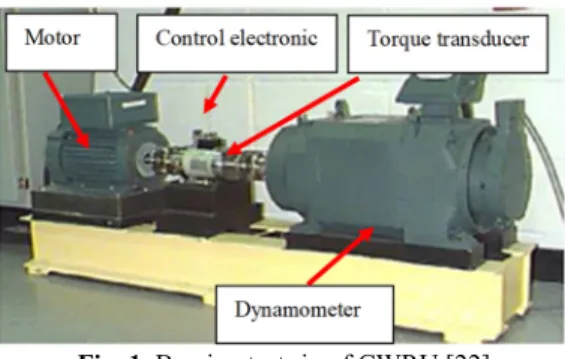 Fig. 1. Bearing test rig of CWRU [22] 