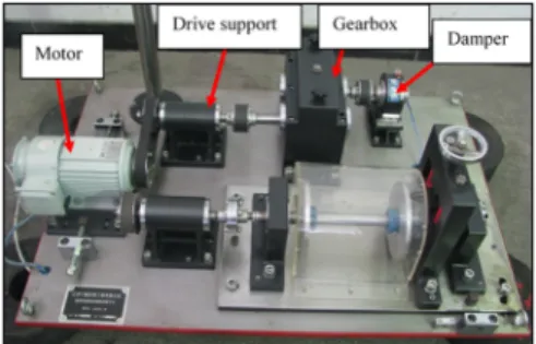 Fig. 4. The gearbox experimental system   Table 3. Description of gearbox dataset for classification 