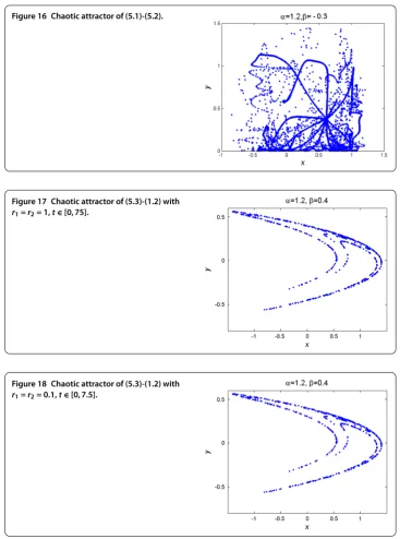 Figure 16 Chaotic attractor of (5.1)-(5.2).